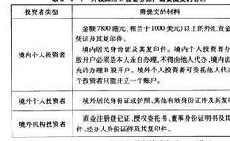 股票入门知识：B股开户