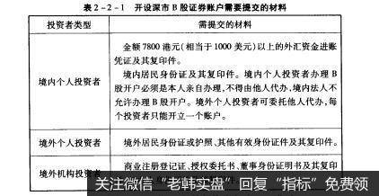 表2-2-1开设深市B股证券账户需要提交的材料