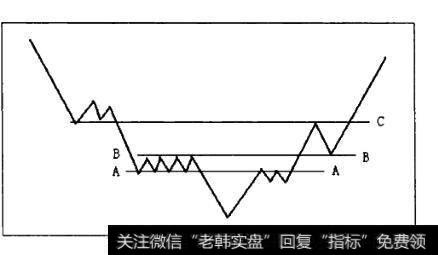 压力的形成原理