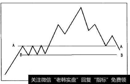 支撑的产生原理