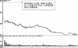 如何通过估值掌握股价高低：价值决定价格