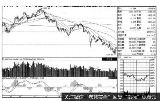 开盘现象与买点之间的关系是什么样的？