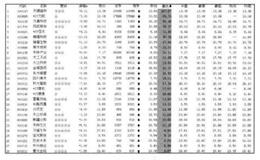 投资者怎样通过量比寻买点？