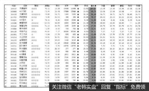 投资者怎样通过量比寻买点？