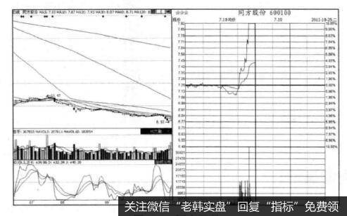 盘中异动现象与买点之间的关系是什么样的？