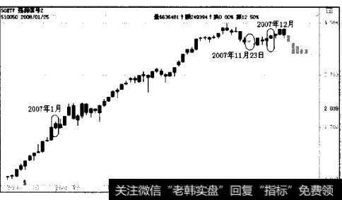 上证50ETF2007年周线图