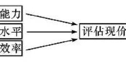 如何通过估值掌握股价高低：衡量基本面的关键指标 