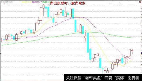 分批买卖的<a href='/caijunyi/290233.html'>股市</a>投资策略方法