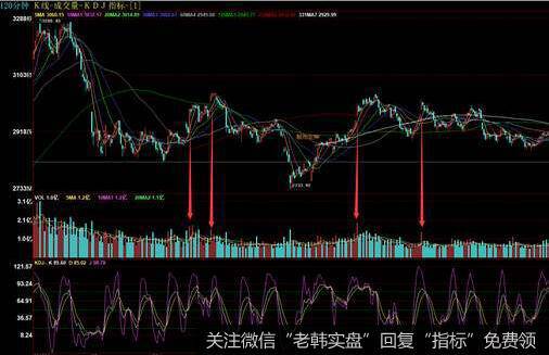 投资者怎样利用软件寻买点？