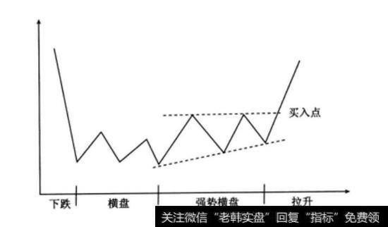 1、图形特征