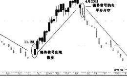 没有无风险的投资