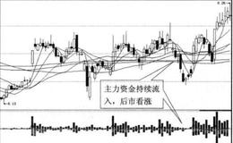 资金持续流入与买点之间的关系是什么样的？