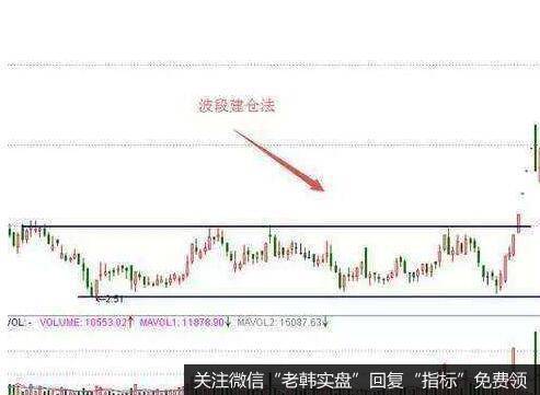 投资者怎样通过阴阳柱定买点？