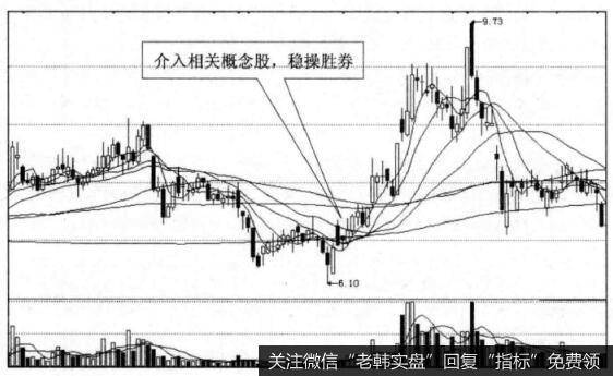 为什么板块多支涨停可介入买点？