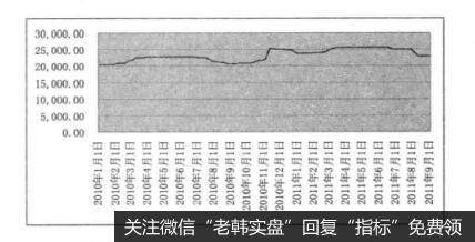 化纤价格（腈纶短纤）走势图