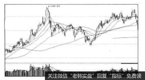 行业价格变动与板块机会能影响投资者选择买点吗？