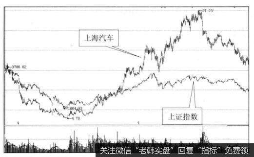 行业需求变化与板块机会能影响投资者选择买点吗？