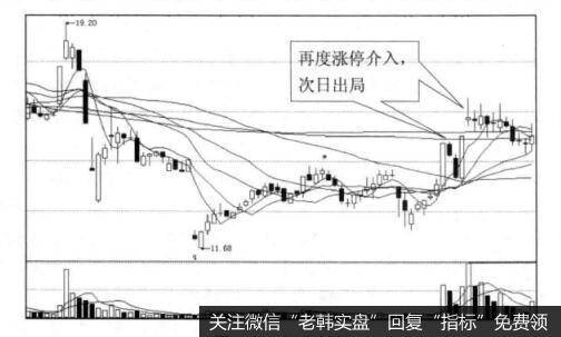 投资者怎样在涨停之后调整再大涨的情况下找买点？