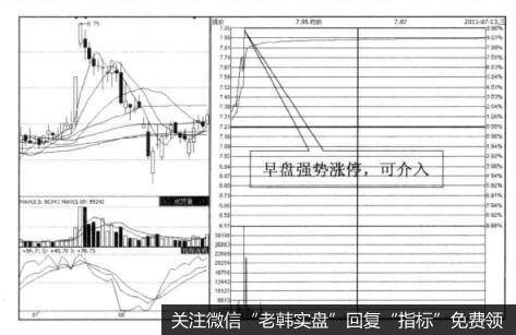 为什么投资者在10点之前涨停可买进？