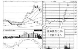 投资者怎样在下午洗盘结束拉涨停的情况下找买点？