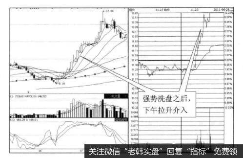 投资者怎样在下午洗盘结束拉涨停的情况下找买点？