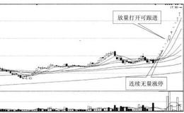 为什么投资者可以在连续无量涨停，打开可跟进？