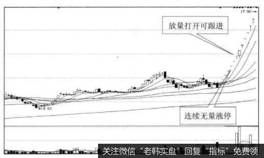 为什么投资者可以在连续无量涨停，打开可跟进？