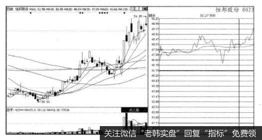 为什么投资者在最先涨停股要抢进？