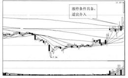 投资者狙击涨停板的战法与战术有什么？