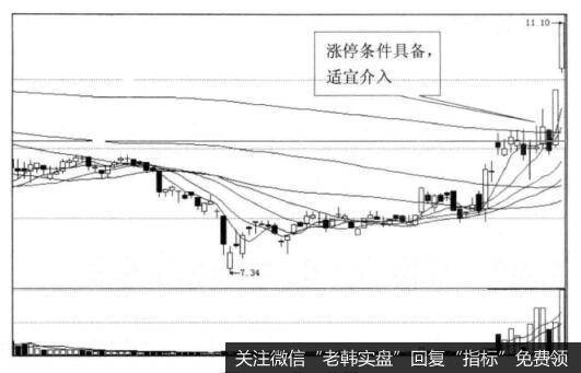 投资者狙击涨停板的战法与战术有什么？