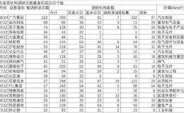 基金调研去了哪？最新年度数据来了（名单）