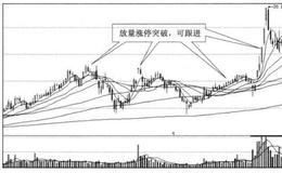 为什么投资者在放量涨停突破可跟进？