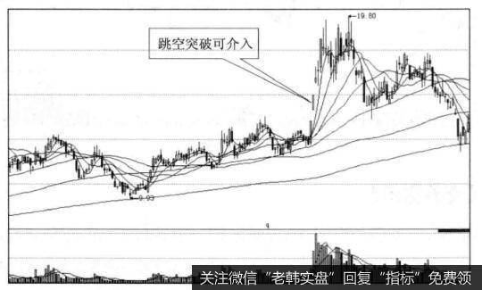 为什么投资者在跳空突破可买进？