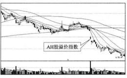 向下破位与卖空之间的关系是什么样的？