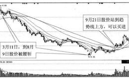 投资者怎样在突破下跌趋势线寻找买点？