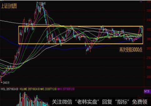 选时与买点之间的关系是什么样的？