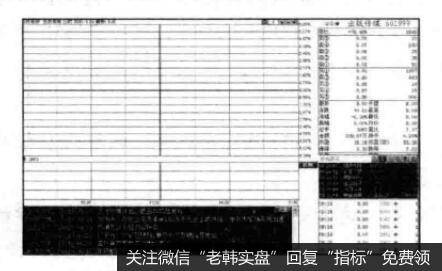 投资者怎样利用<a href='/mjmcjq/270778.html'>集合竞价买入</a>法？