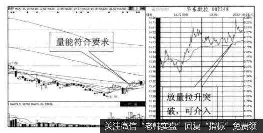 投资者怎样利用两点半买入法则？