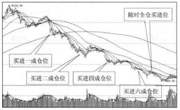 <em>为什么市盈率</em>跌至历史底部可买指数基金？