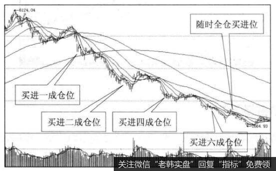 <a href='/mjmcjq/270788.html'>为什么市盈率</a>跌至历史底部可买指数基金?