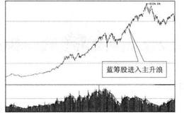 为什么投资者可以在牛市后期买进蓝筹股？