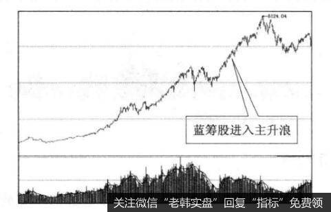 为什么投资者可以在牛市后期买进蓝筹股？