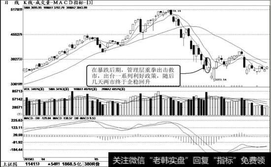 上证指数（000001）K线走势图