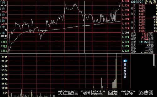 有哪些重要的追涨时机？投资者如何把握时机？