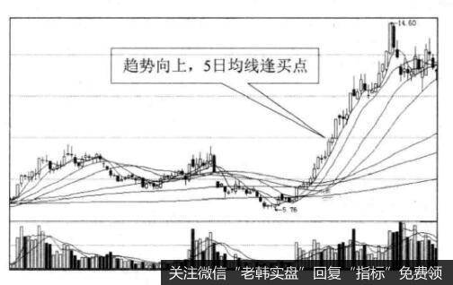 投资者怎样利用<a href='/mjmcjq/270799.html'>5日均线买入法</a>？