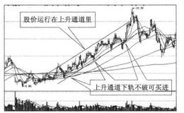 投资者怎样在上升通道下轨寻买点？