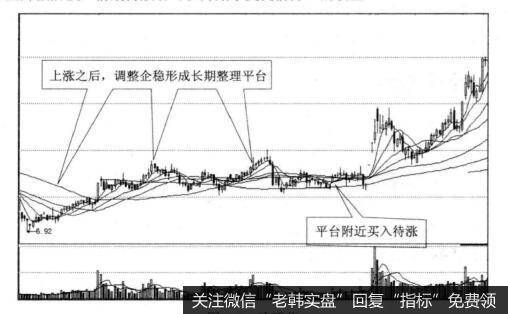 投资者怎样在平台附近企稳寻买点？