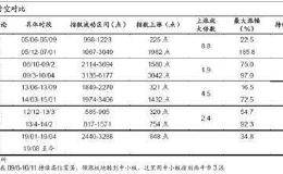 海通策略：预计今年股市增量资金超万亿 科技和券商较优