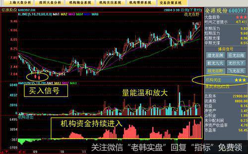 什么是调整浪?包括哪几浪?