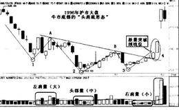 主升段判断方法